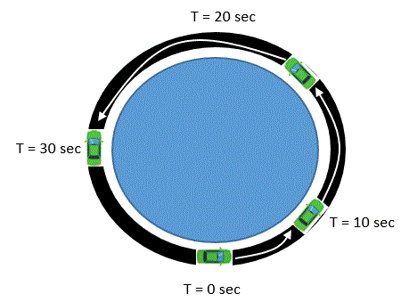 car accelerating driving in circle