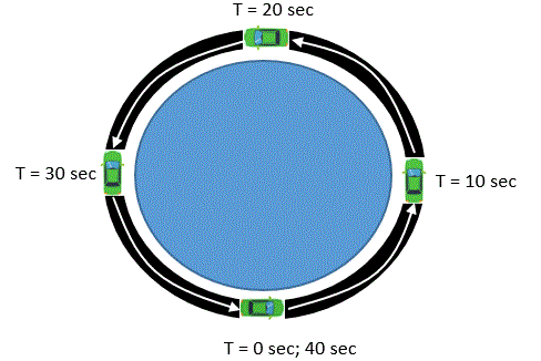 car accelerating driving in circle