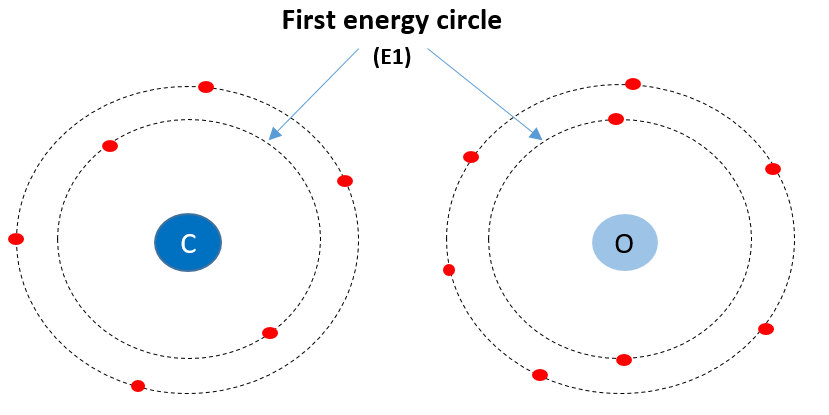 energy_circle