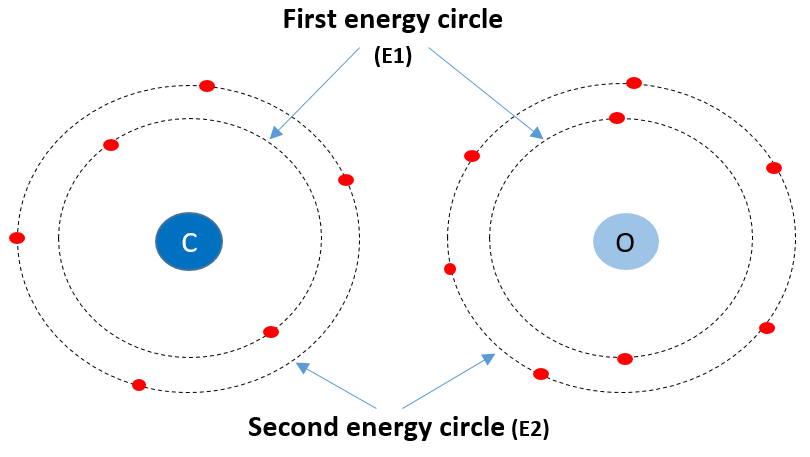 First_Second_Energy_Circles