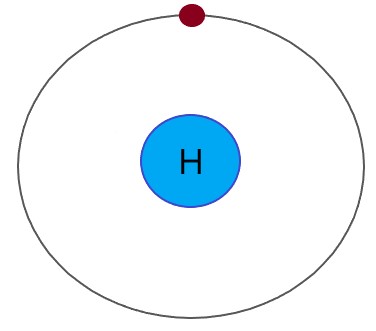 First_Second_Energy_Circles