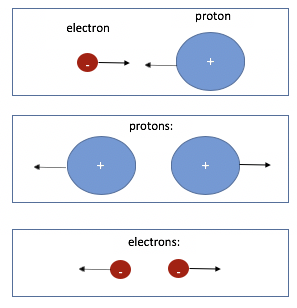 electric_force_digram img-size_smaller