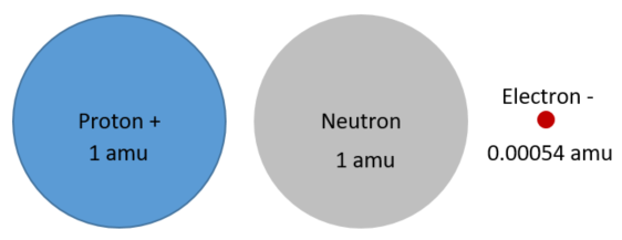 electron_masses