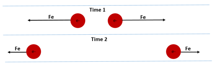 electron_distance_diagram