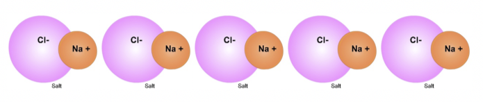 Individual NaCL (table salt molecules)