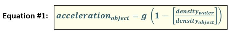 acceleration_equation