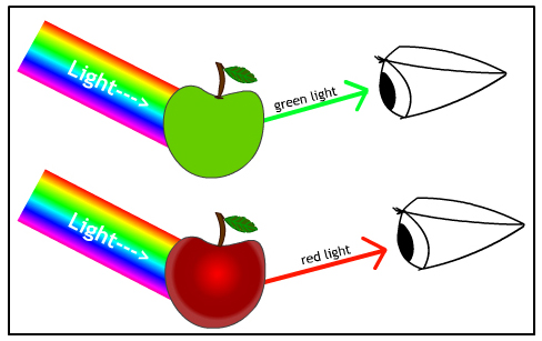 light_filtering_graphic