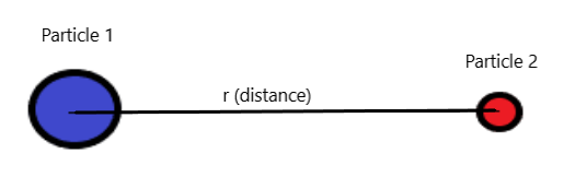 Particles_distance_between