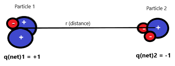 Particles_distance_between