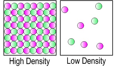 high_density_low_density