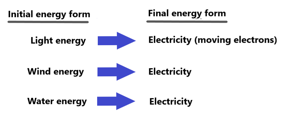 image of things that use electricity