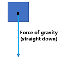 diagram_of_gravity