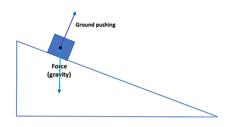 gravity_diagram