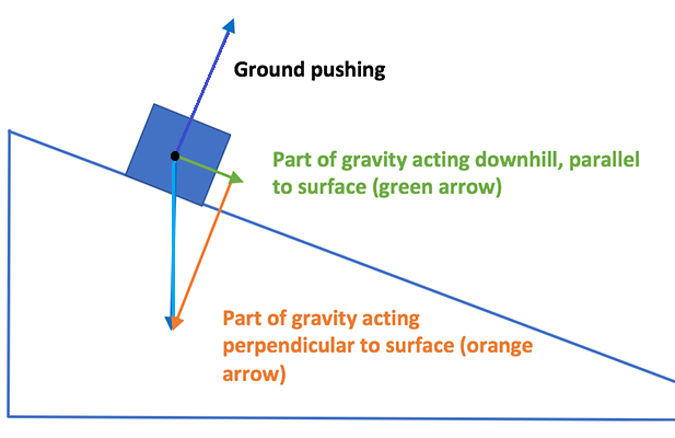 force_gravity_diagram