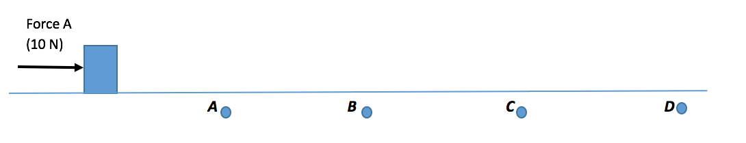 image showing speed of object over time