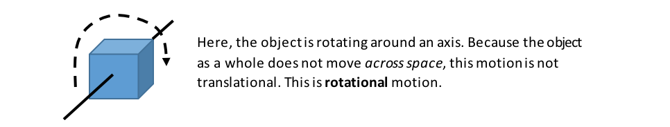 Image showing examples of rotational motion