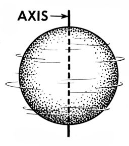 Earth Axis