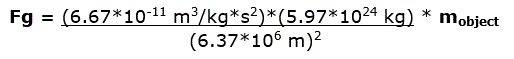 Newtons Law of Universal Gravitation