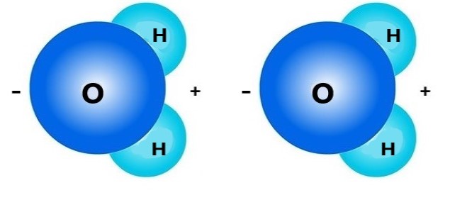 positive and negative water molecule