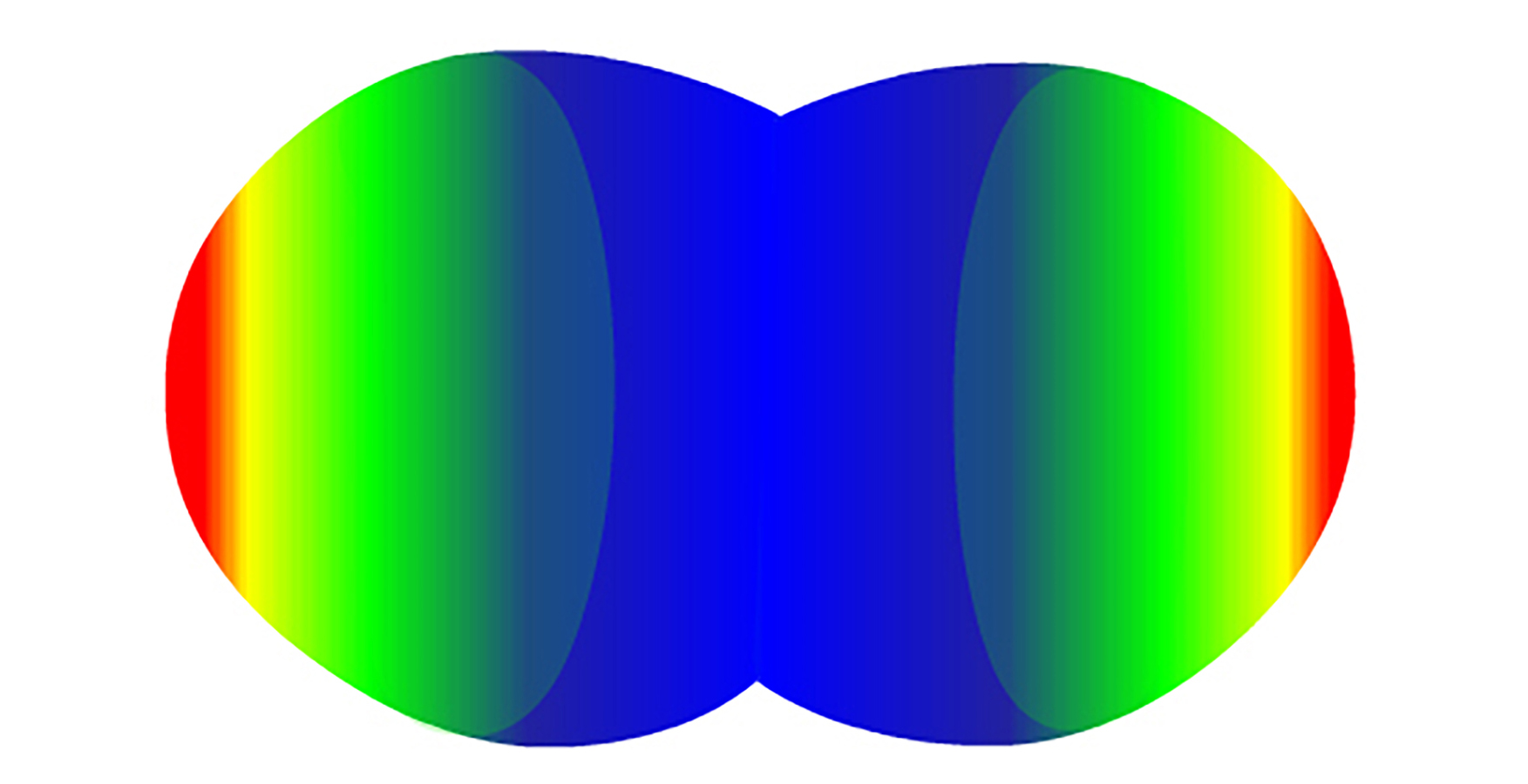 Charge distribution of Carbon dioxide molecule (red: negative charge; blue: positive charge)