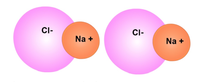 positive and negative water molecule