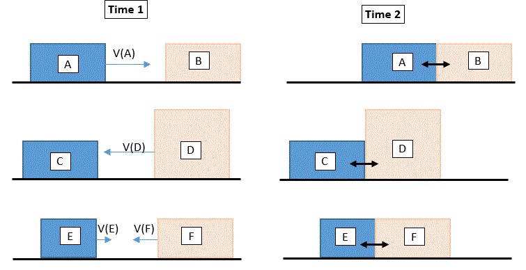 Image showing forces of objects in contact are equal.