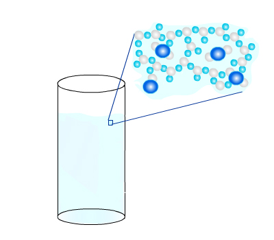 water molecule close up