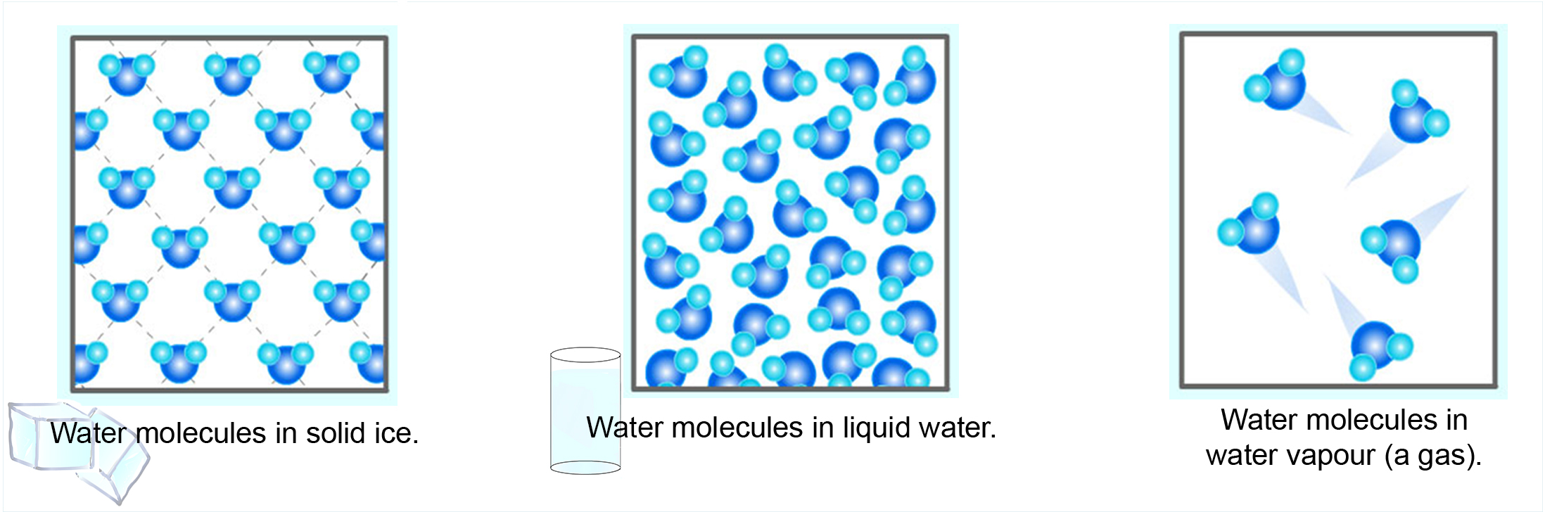 states of matter-solid, liquid, gas