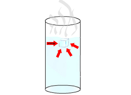 Cup of  hot water with ice cube and energy arrows pointing to the ice cube. 