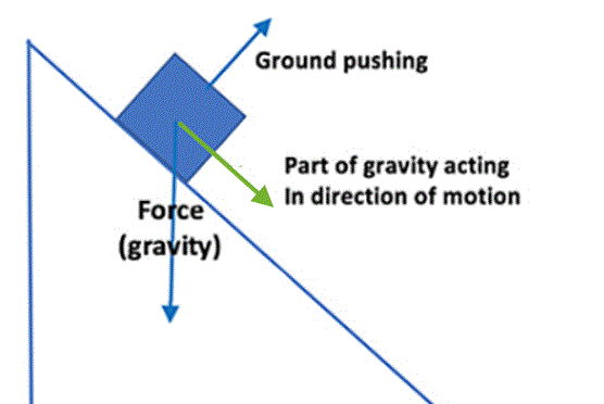 slope_diagram